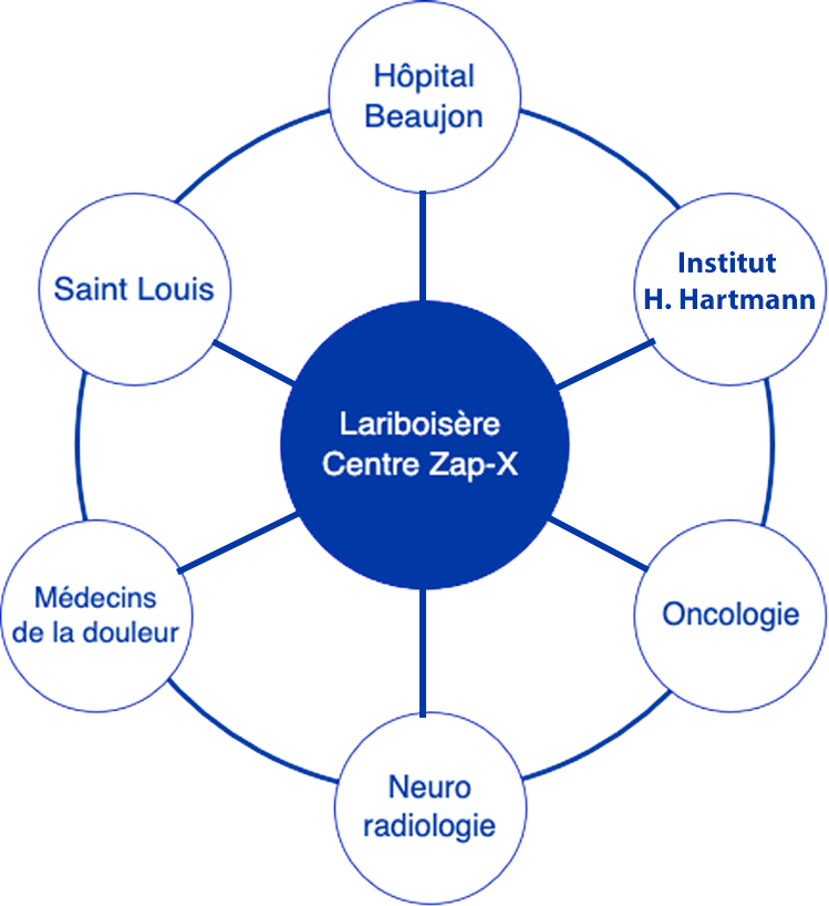 Image link